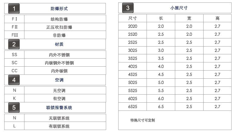 防爆分析小屋結構及配置說明