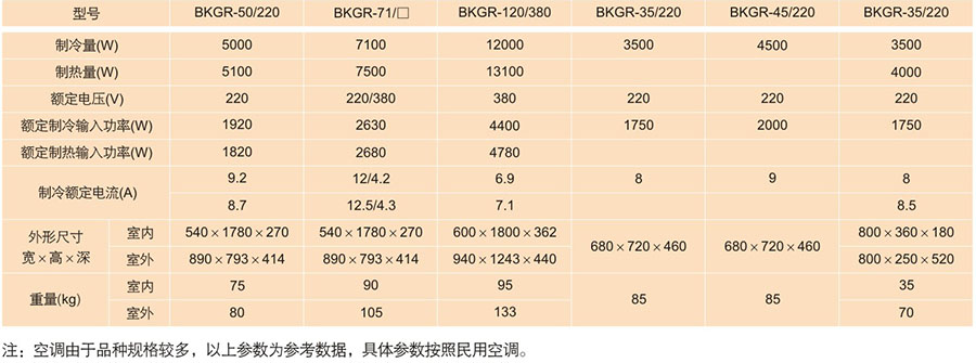 防爆空調技術參數