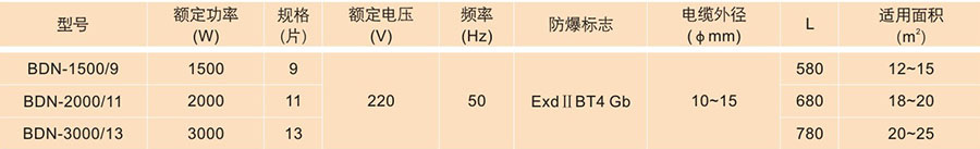 防爆電暖器技術參數